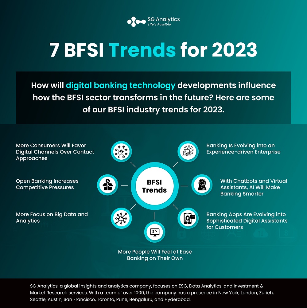 BFSI Trends To Watch Out For In 2023